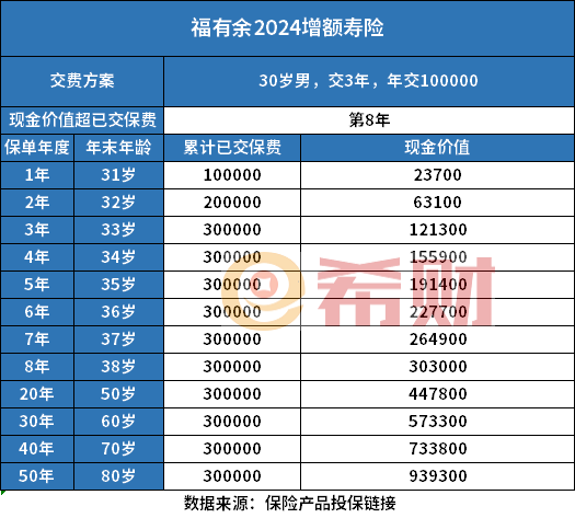 终身寿险介绍两款热门产品AG旗舰厅app口碑好的(图2)